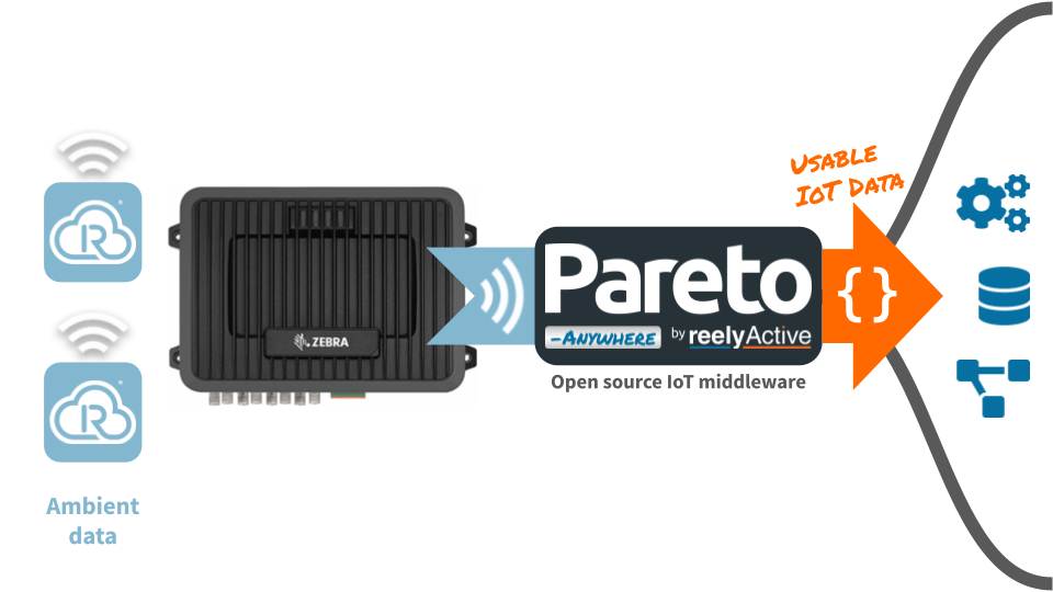 Configure a Zebra FX9600 reader with Pareto Anywhere
