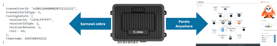 Zebra FX9600 data in Pareto Anywhere