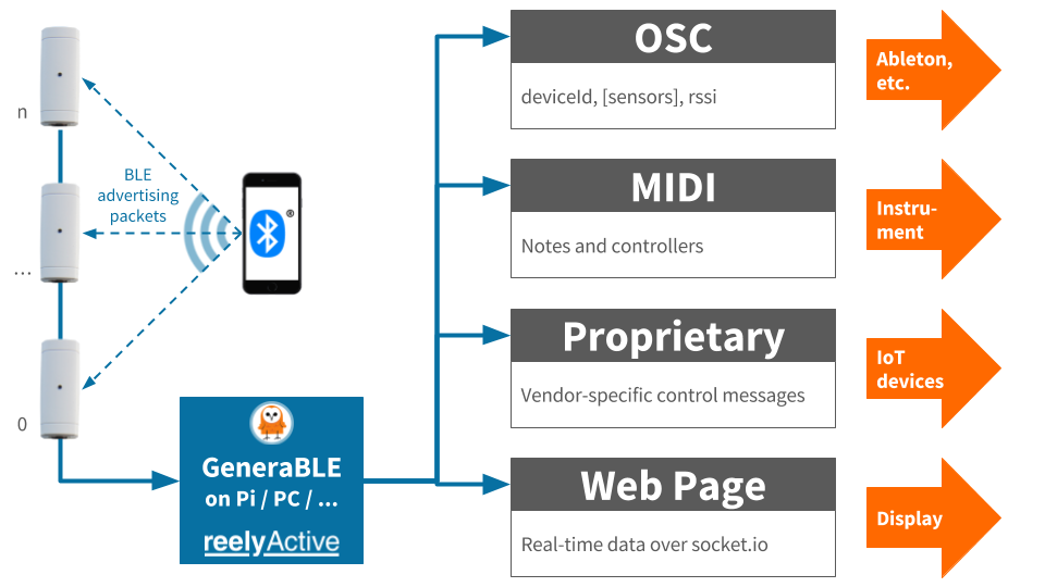 System Overview Graphic