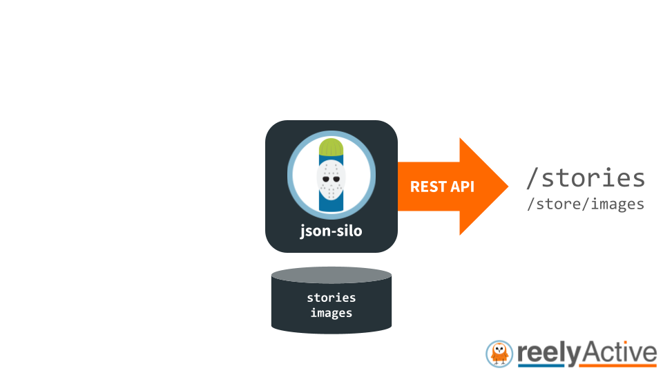 Overview of json-silo