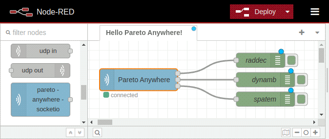 Pareto Anywhere screenshot in Node-RED