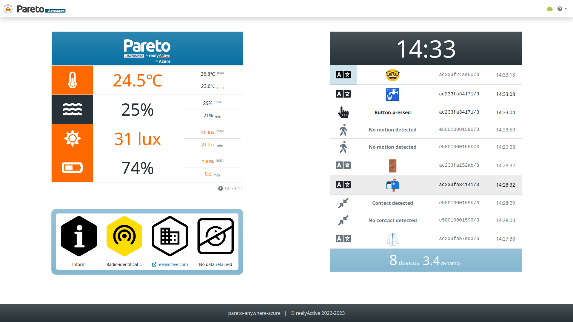 Pareto Anywhere for Azure web app