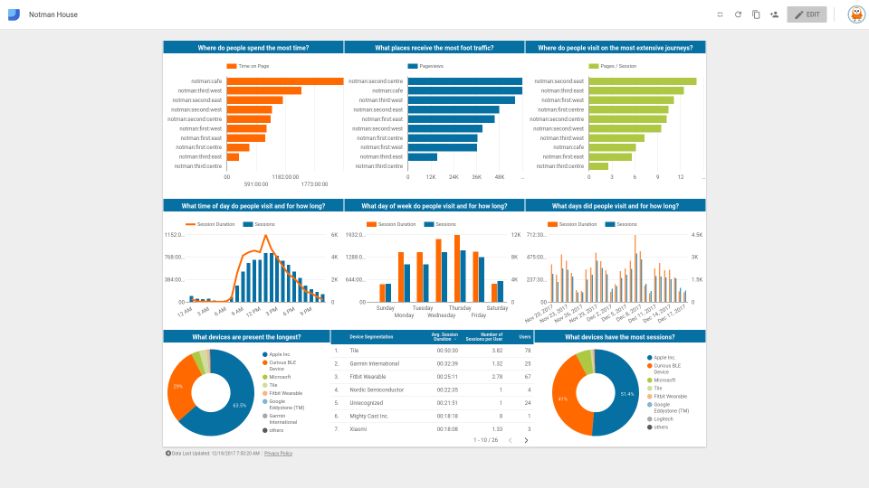 Data Studio with Google Analytics | Pareto Docs