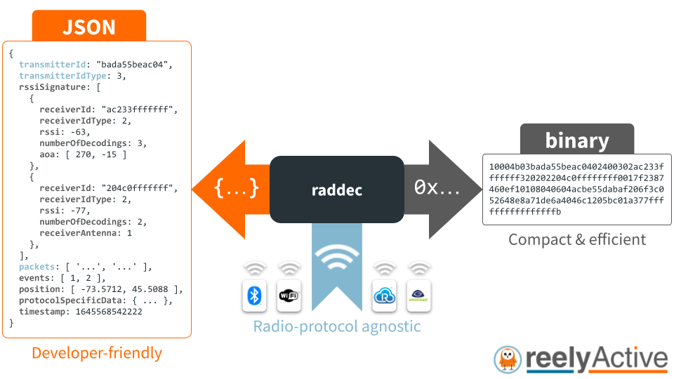 raddec overview