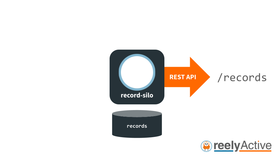 Overview of record-silo